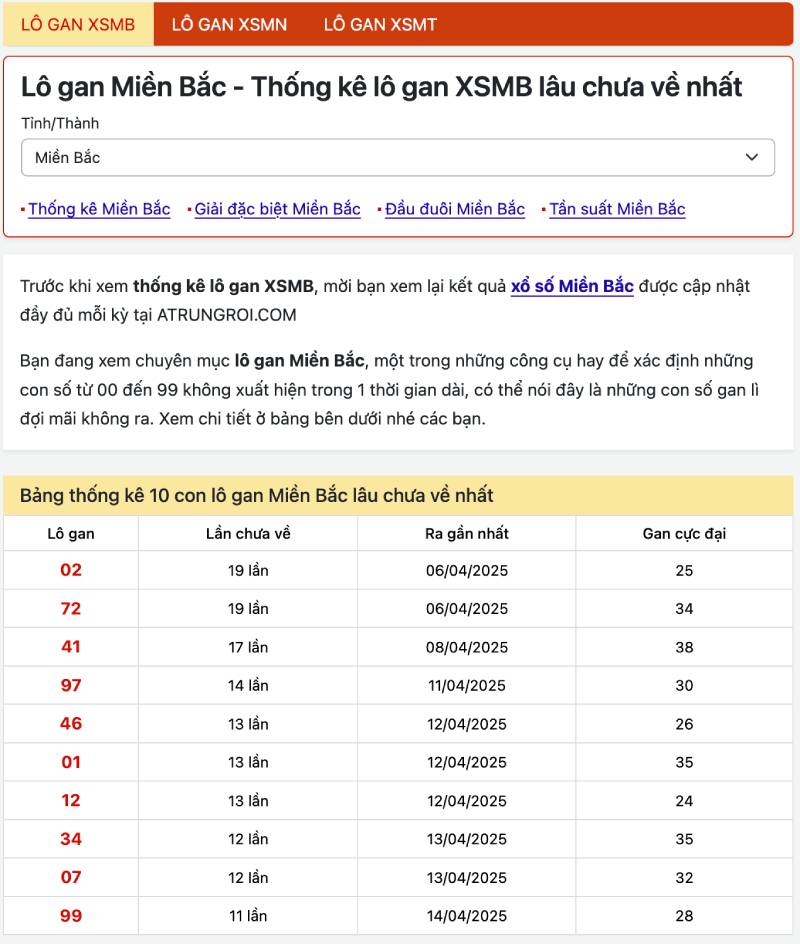 Công Cụ Thống Kê Lô Gan - Cách Sử Dụng Hiệu Quả 4 Atrungroi.com