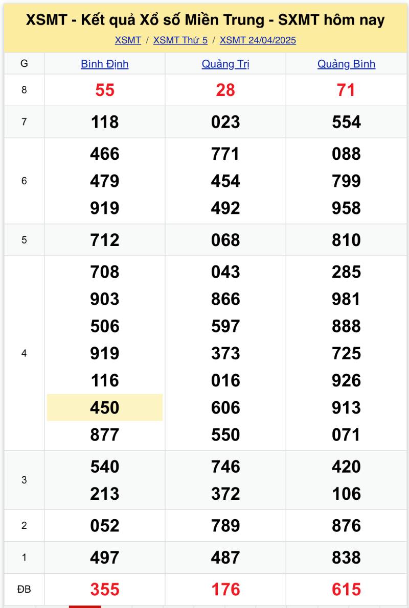Lô Đề 3 Càng – Cách Chơi, Tỷ Lệ Trúng Và Mẹo Đánh Lô 3 Lô 3 càng miền Trung và miền Nam