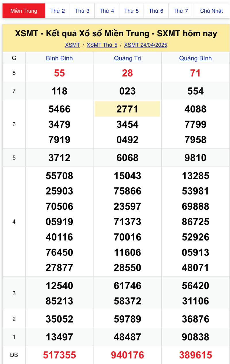 Kinh Nghiệm Chơi Lô Đề Miền Trung Bằng Tip And Trick 2 Lô bạch thủ miền Trung
