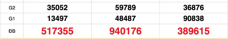 Phân Tích Lô Về Theo Ngày – Tăng Cơ Hội Chiến Thắng 4 Phân tích lô theo giải đặc biệt