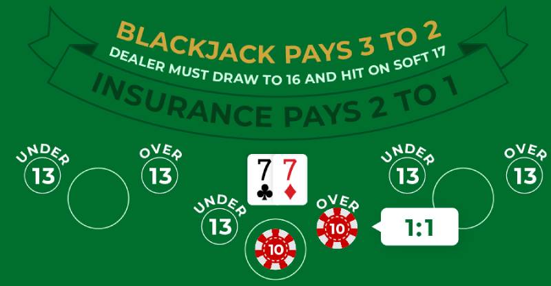 8 Chiến Thuật Đánh Blackjack 21 Điểm Bao Thắng Nhà Cái 3 Quyết định rút hay dừng khi có tổng điểm từ 3 – 10
