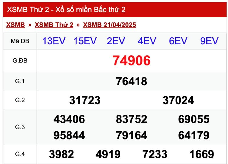 Mẹo Đánh Lô Đề Theo Giải Đặc Biệt Bao Ăn Cả Năm 3 Tính lô theo giải đặc biệt về ngày thứ 2