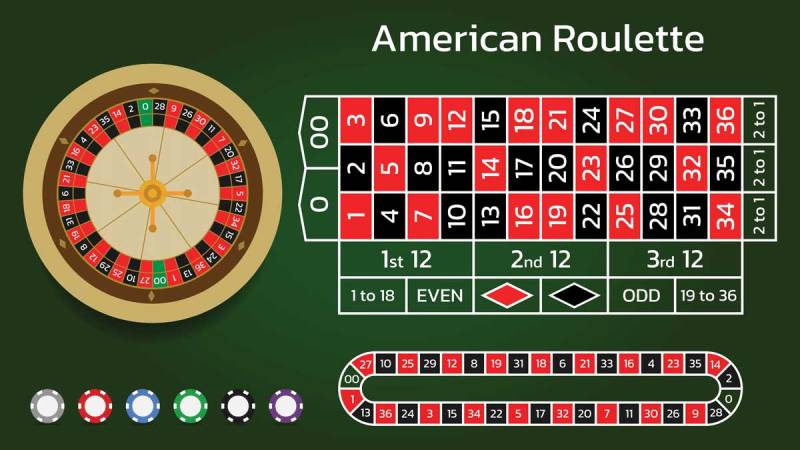 Roulette Châu Âu Và Mỹ Khác Gì? Hai Phiên Bản Nổi Tiếng 5 Xác suất trong Roulette Mỹ