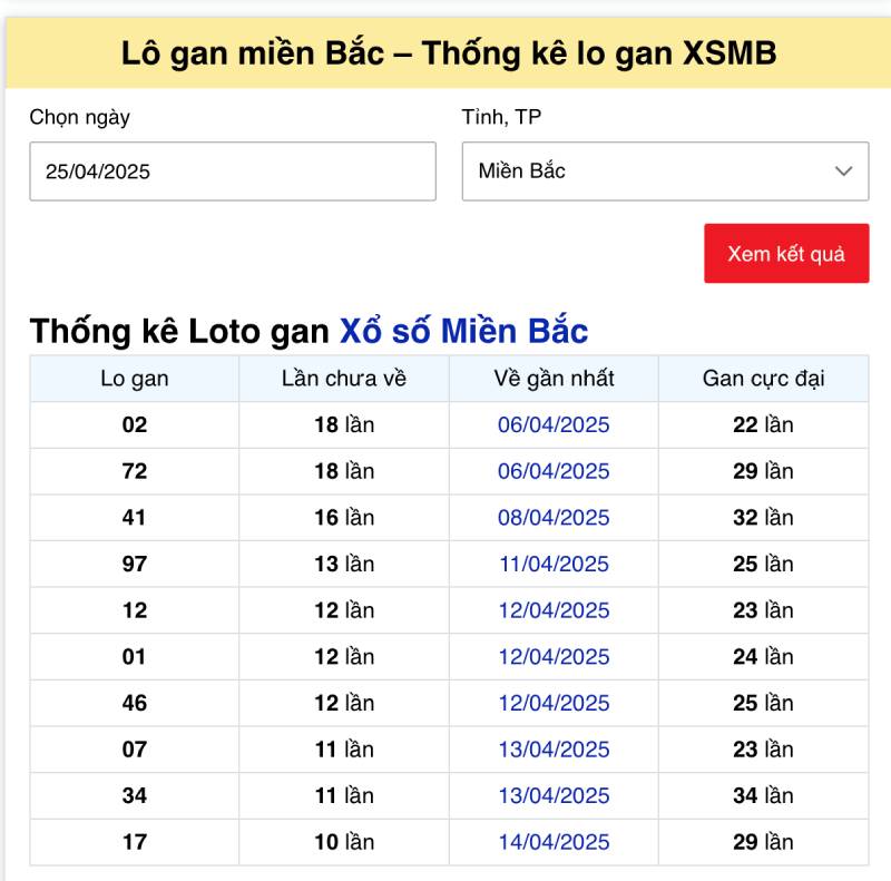 Công Cụ Thống Kê Lô Gan - Cách Sử Dụng Hiệu Quả 3 Xoso.com.vn