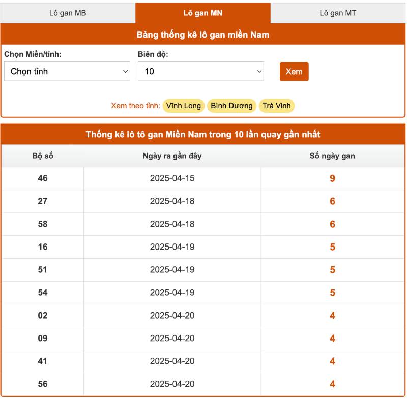 Công Cụ Thống Kê Lô Gan - Cách Sử Dụng Hiệu Quả 5 Xsmn.mobi